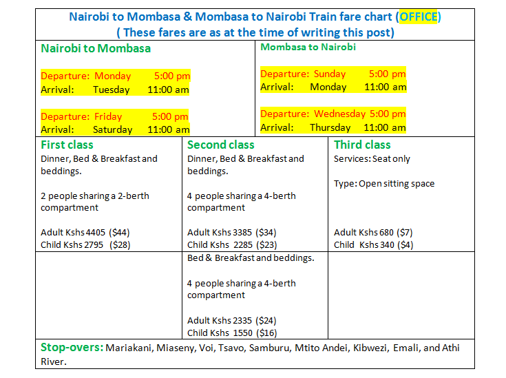 Train from Nairobi to Mombasa fare chart