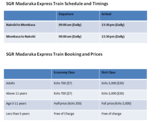 SGR Madaraka Express train - SGR Madaraka Express Train Schedule, Fare and Timings