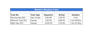 Nairobi to Mombasa train time