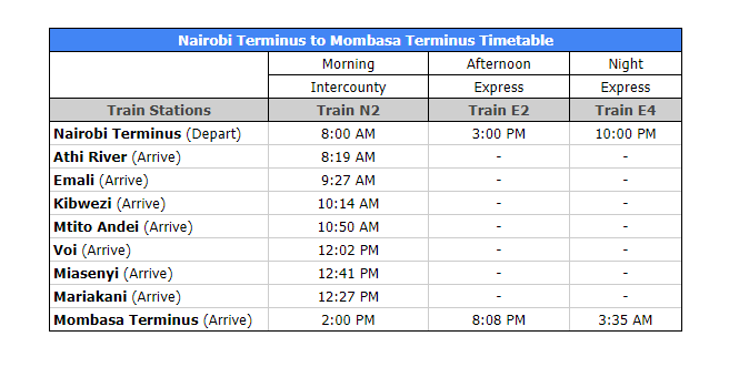 Nairobi to Mombasa train timetable