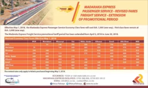 SGR Inter County Train tickets prices table