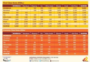 SGR Inter County Train tickets prices table