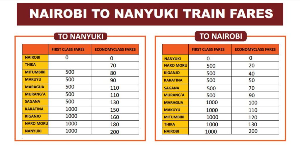 Nairobi-to-Nanyuki-Train-Fares