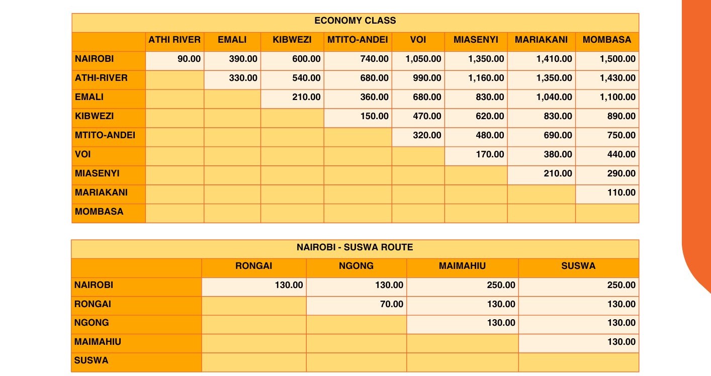 Kenya-Railways-New-Rates